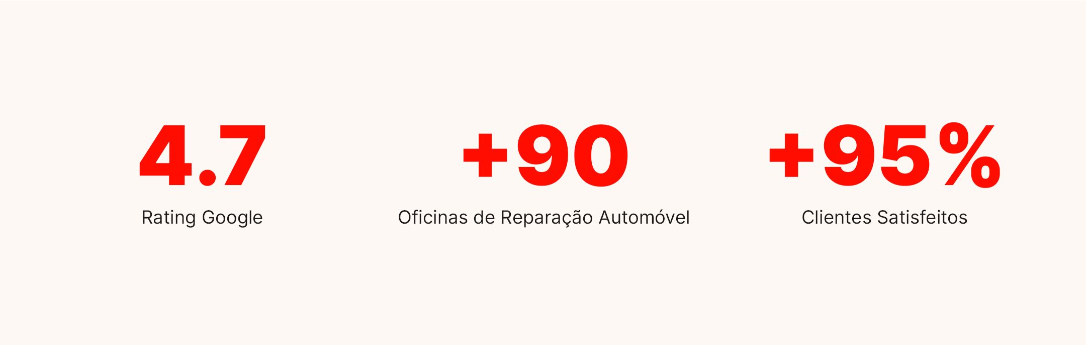 Números MyForce